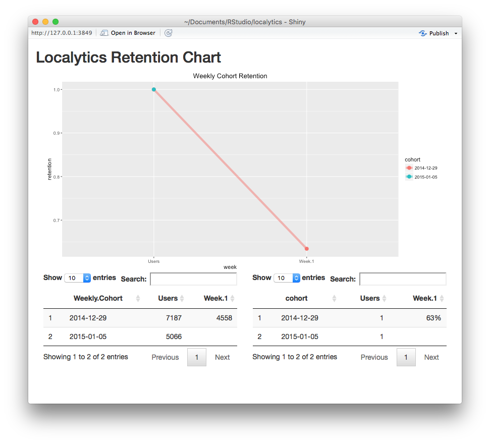 Localytics Retention Plot Example